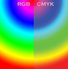 anajet CMYK