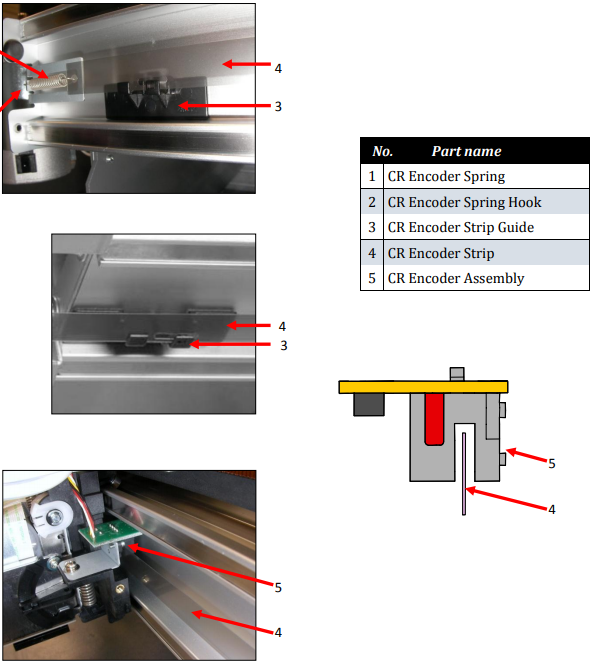 encoder 2