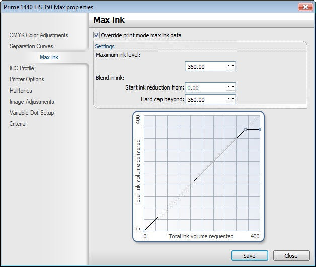 ink for veloci-jet printer