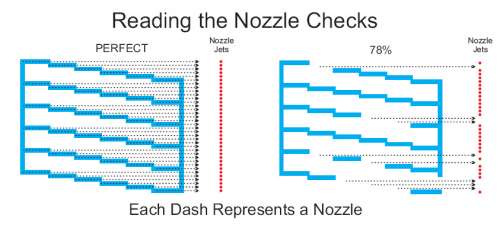 nozzle check