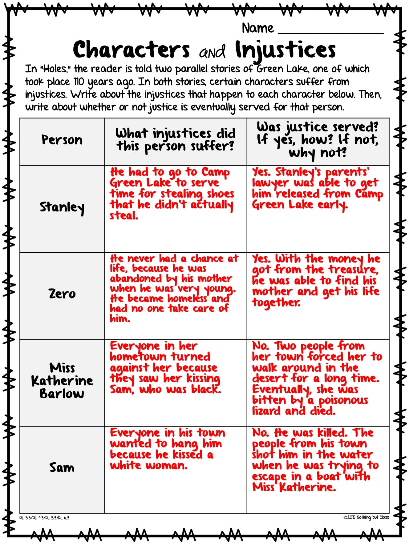 A resource page focused on theme which highlights Holes characters and the injustices they suffered from.