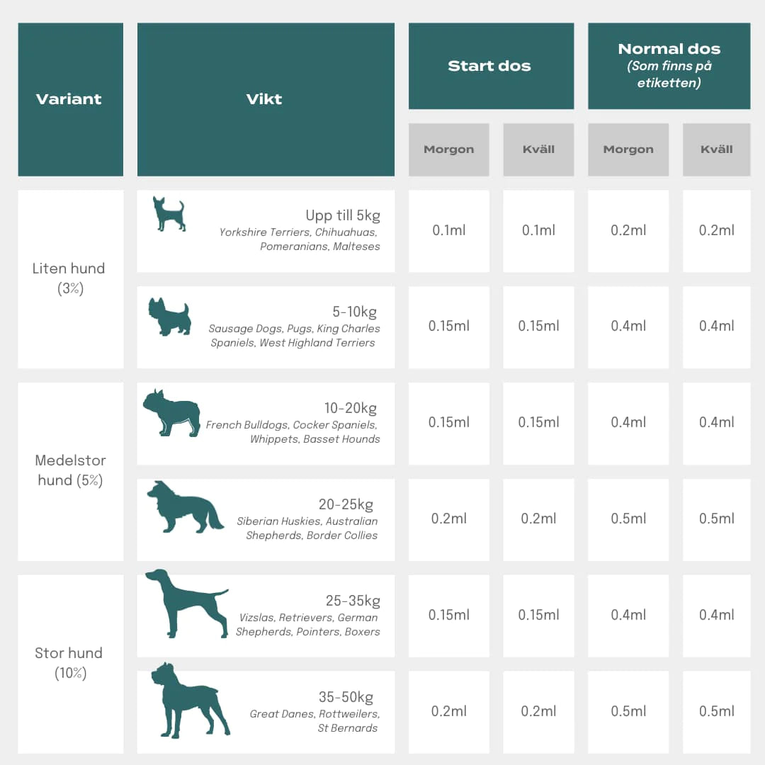 hund-dosering.webp__PID:0021237c-d86a-456a-aa08-263633b1dec9