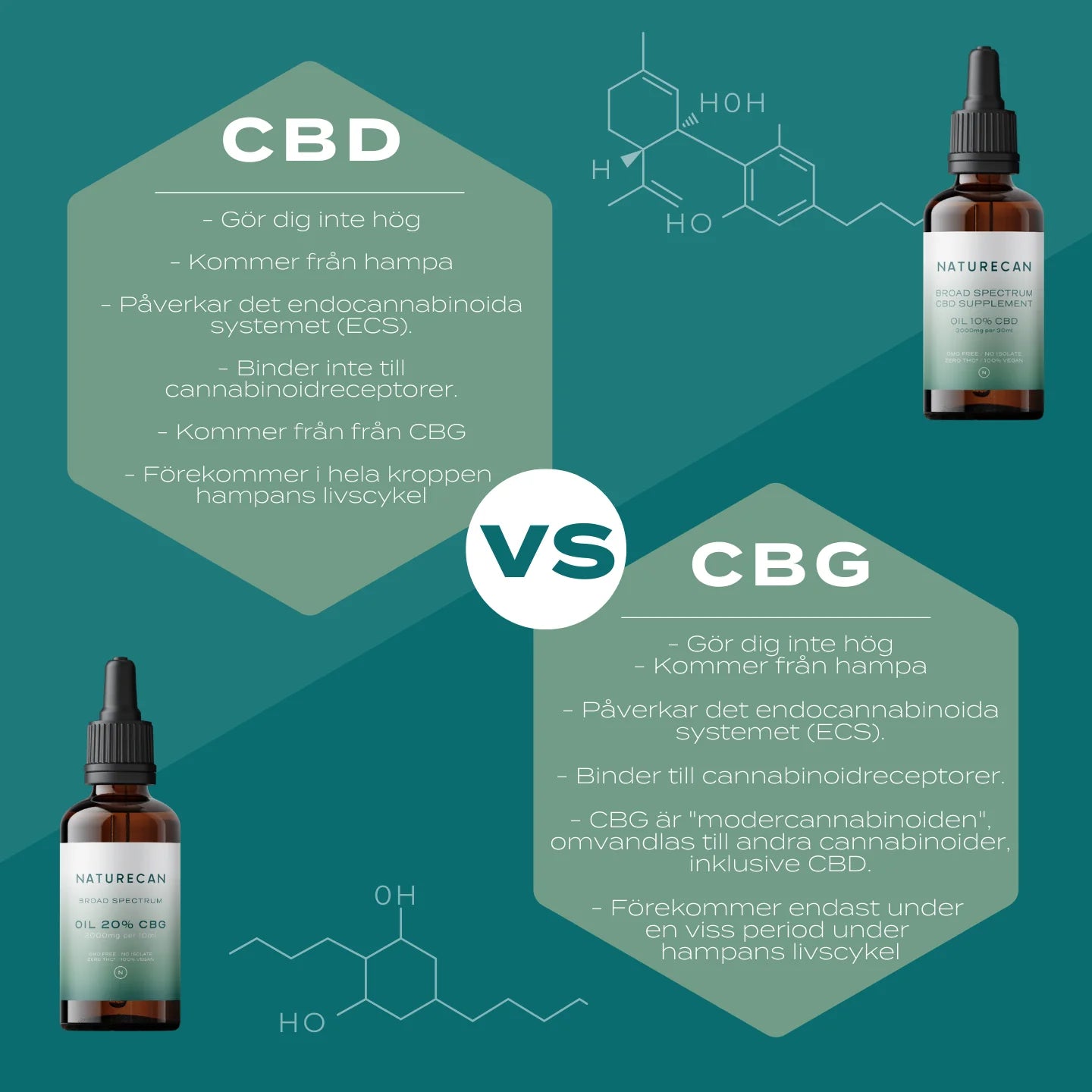 cbd vs cbg