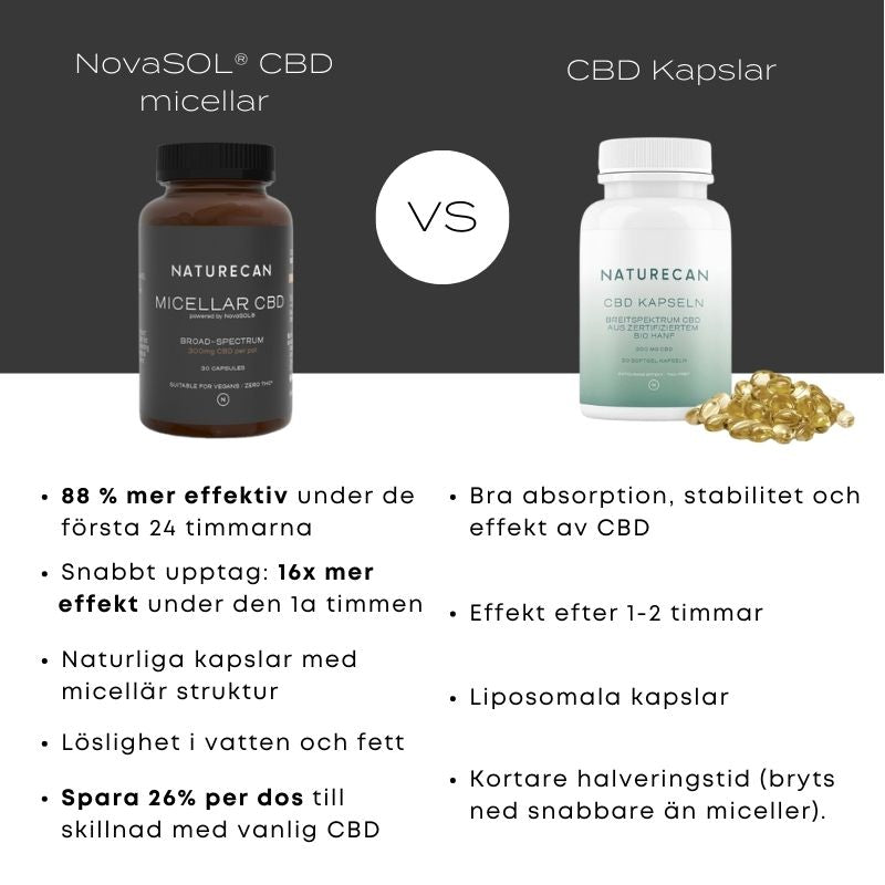 micellar vs vanlig cbd kapslar