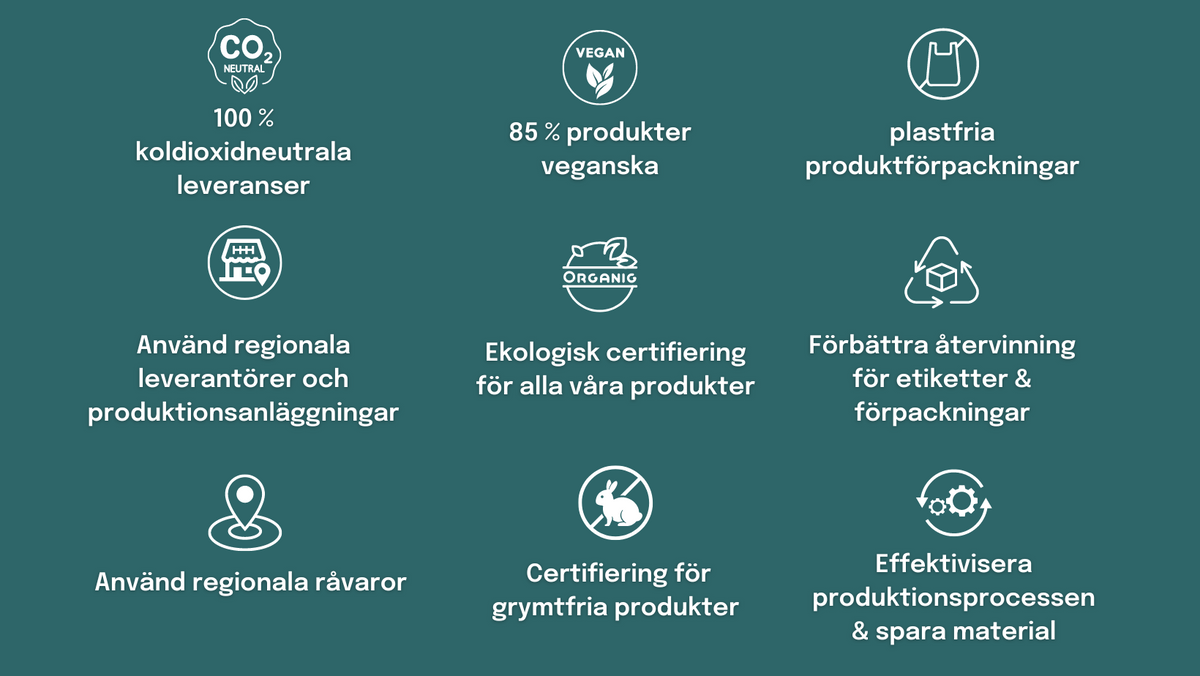 våra mål hos naturecan hållbarhetsprogram