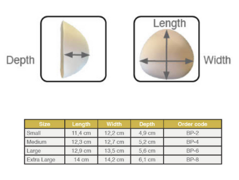 Breast Prosthesis Sizing Guide