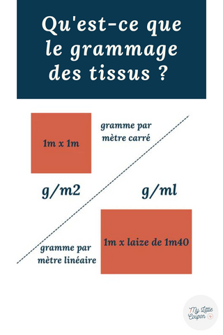 grammage du tissu 