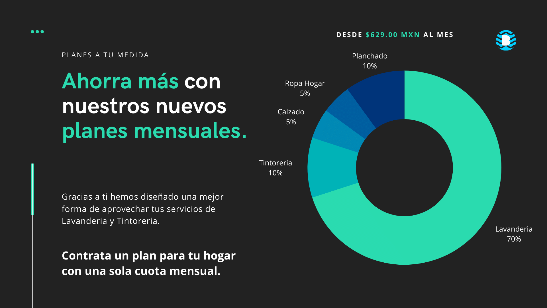 brikerr_Lavanderia_plan_mensual