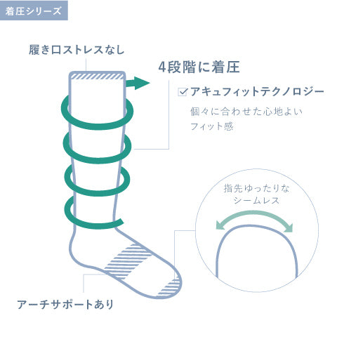 着圧シリーズ