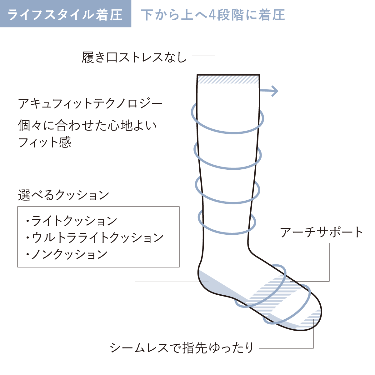 着圧シリーズ