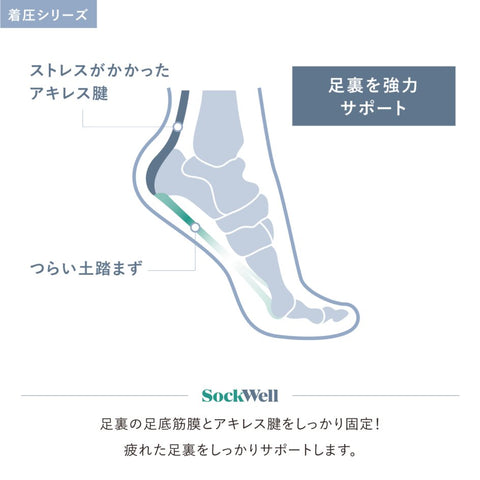 足底筋膜をサポートするプランターイーズシリーズがすごい Sockwell Japan