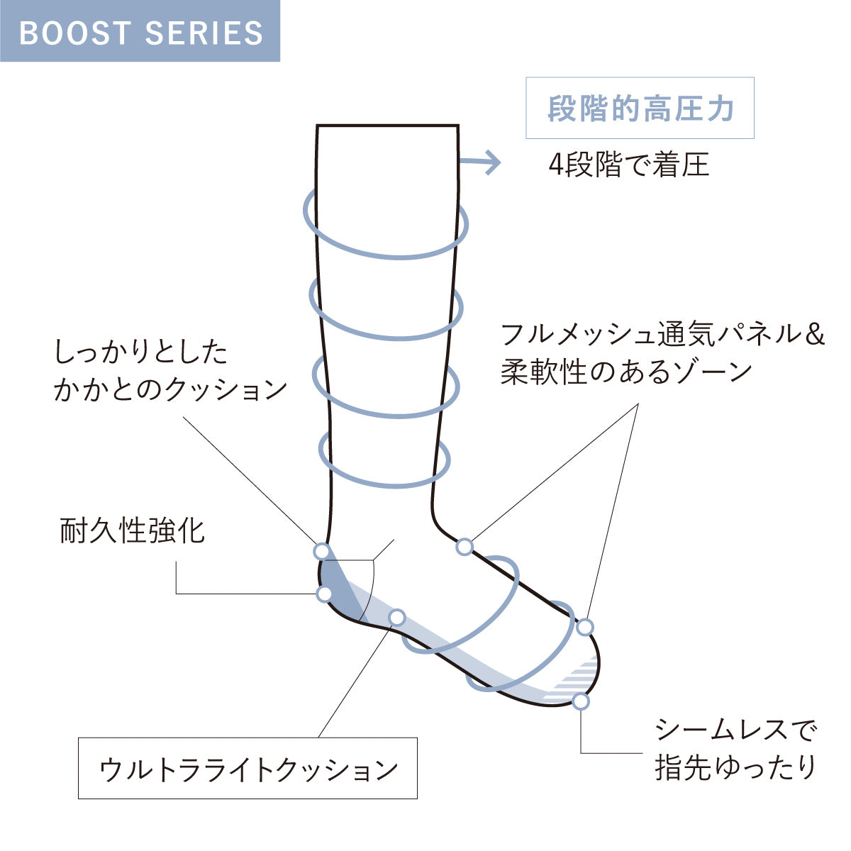 説明画像