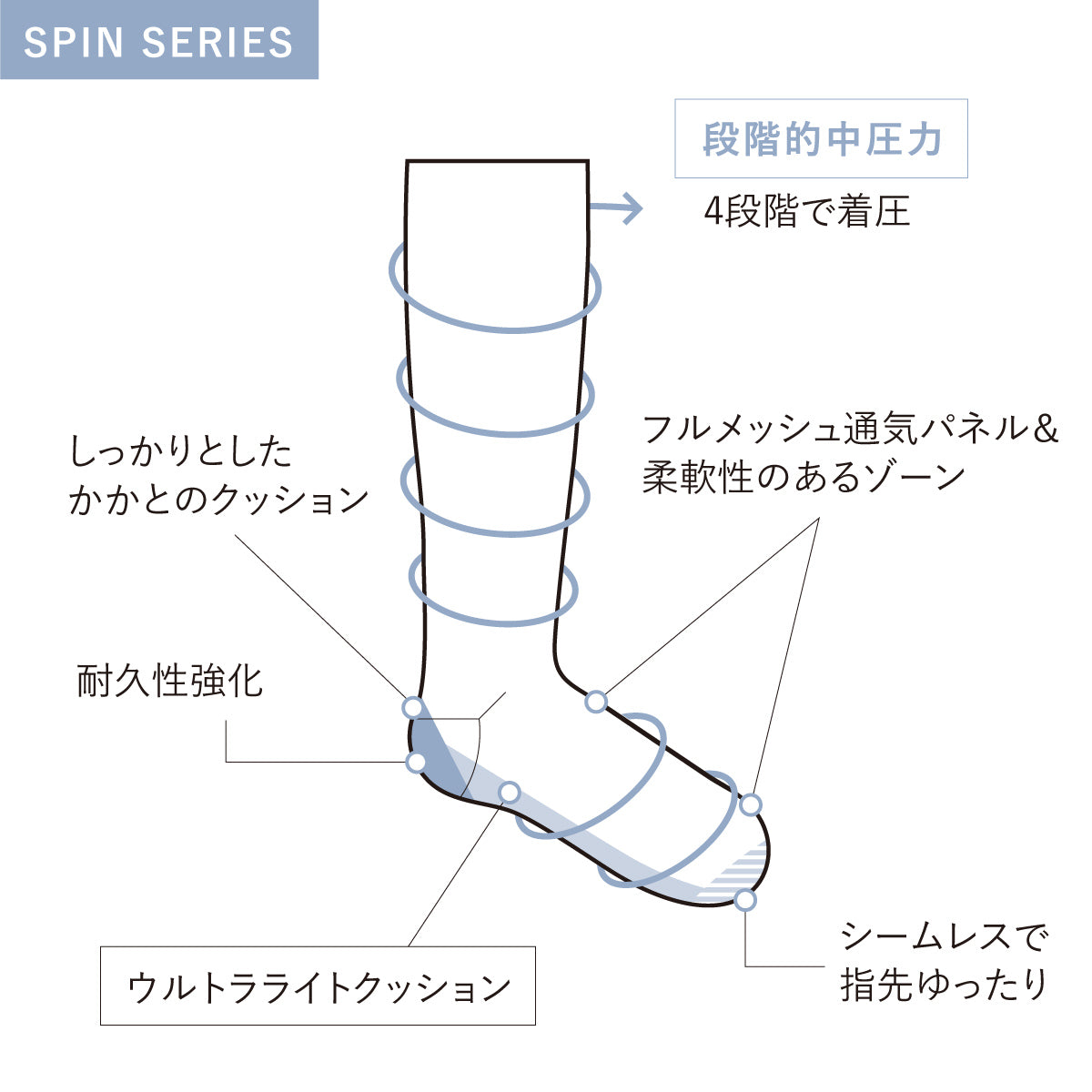 説明画像