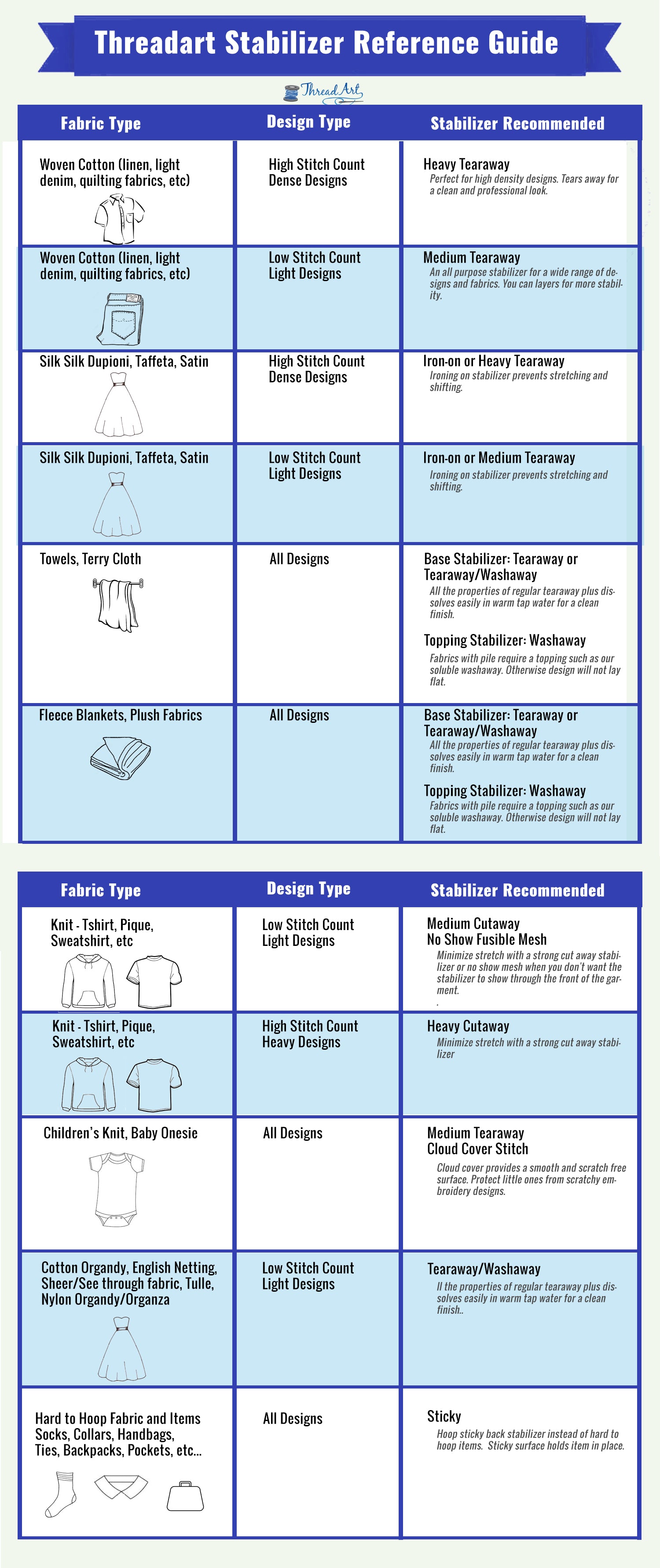 choosing stabilizer