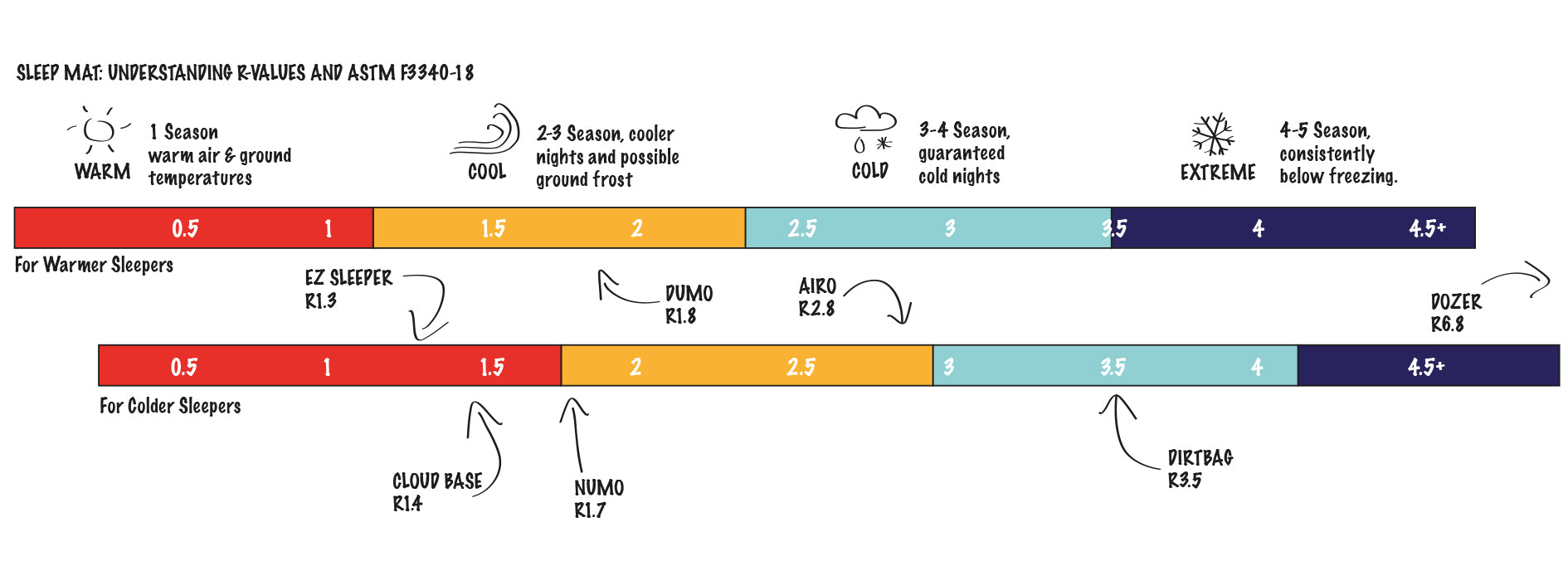 r value graphic