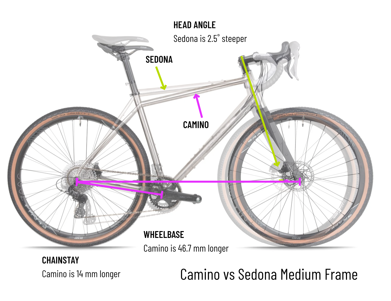 Comparison of gravel race bike and gravel adventure bike