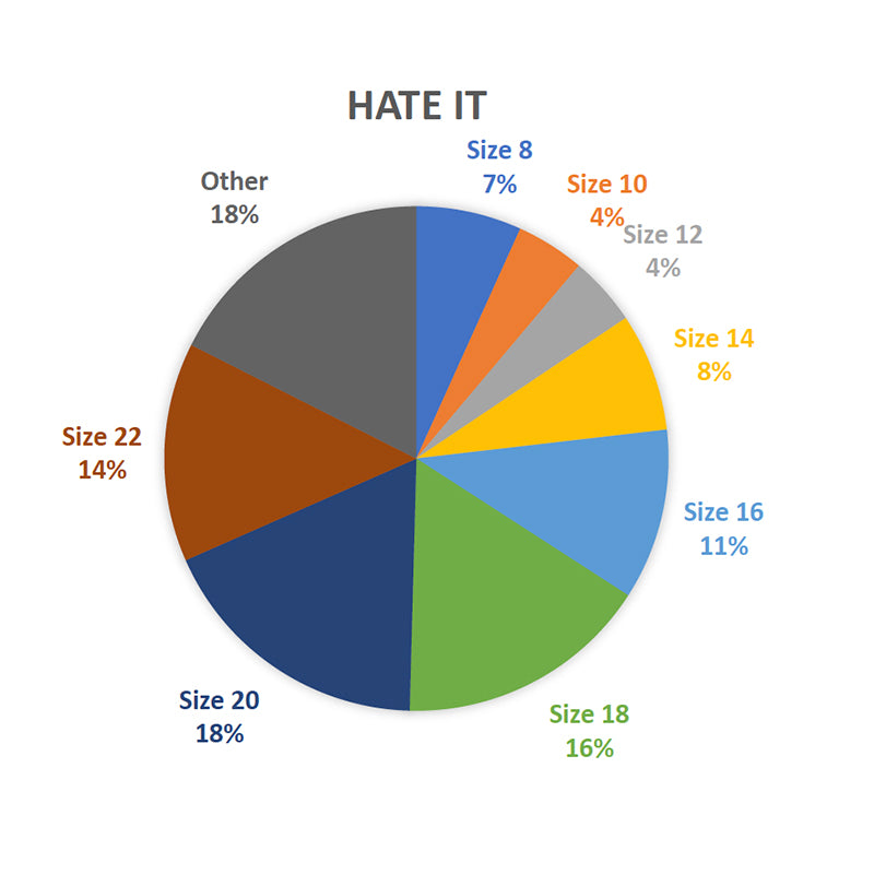 pie chart 1