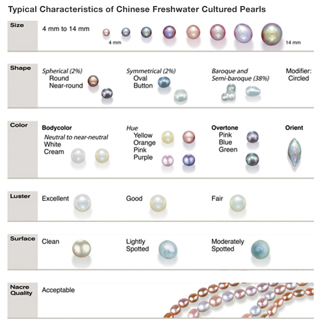 GIA Typical Characteristics of Chinese Freashwater Cultured Perals