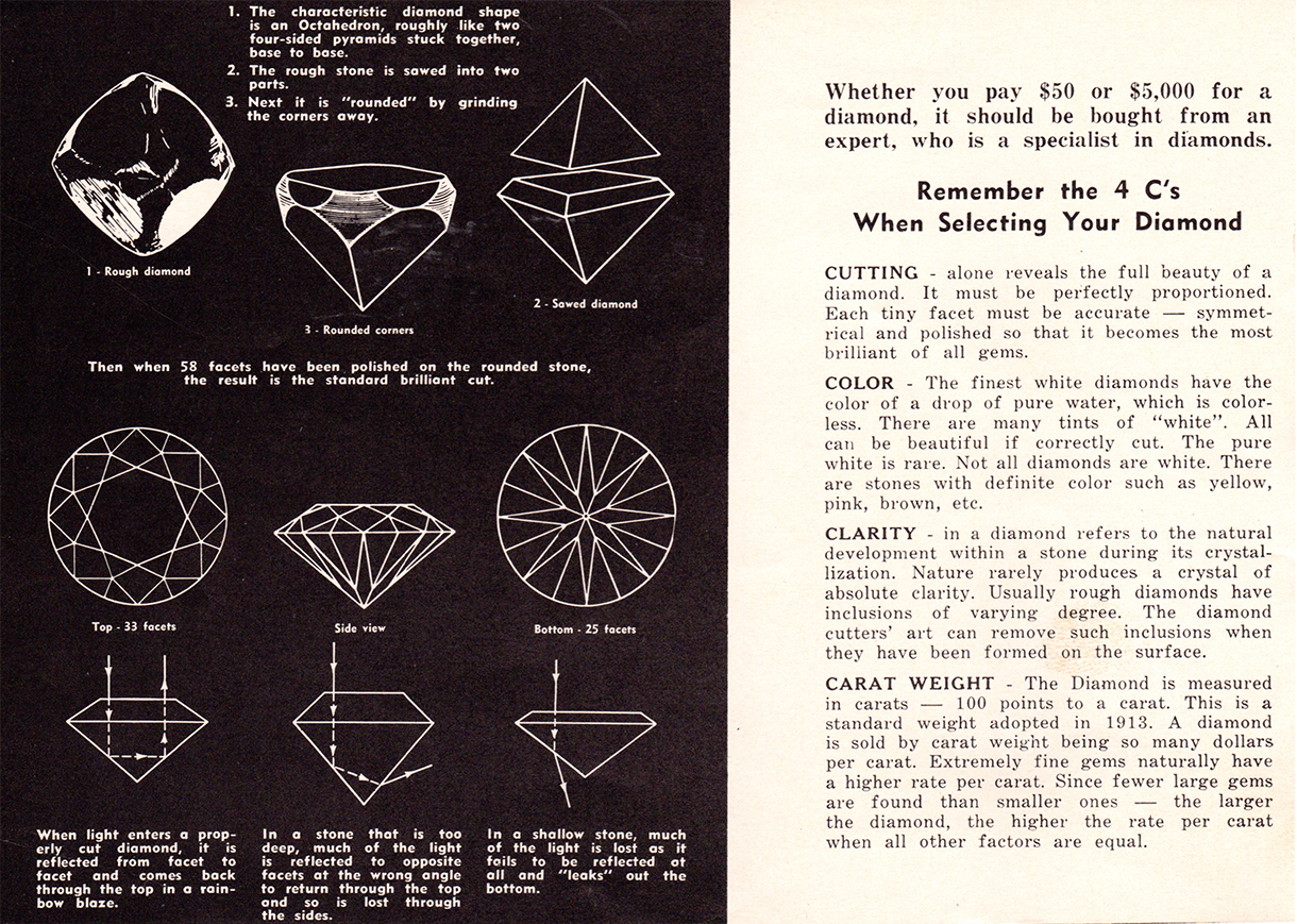 Image from Litwin Diamond Cutters Catalog showing the geometric shape of rough a diamond and a description of the four C of diamond evaluation: Caret, Clarity Cut and Color.