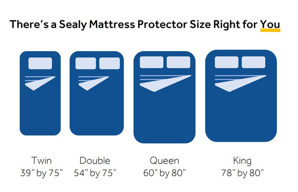 Sealy Mattress Protector available in Twin, Full, Queen and King Sizes