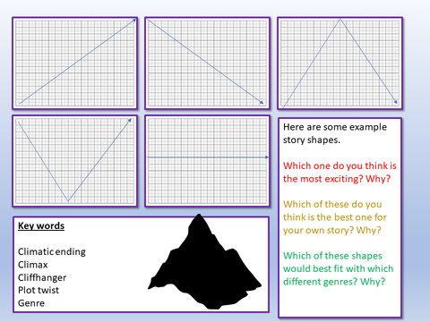 Structure English