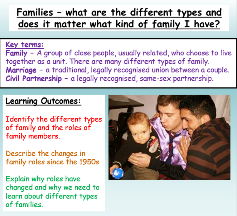 Family types, marriage + diversity PSHE lesson – EC Publishing