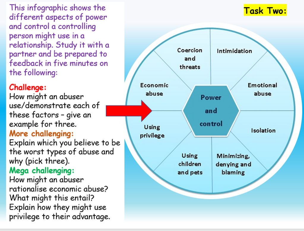 Relationships And Sex Education Ks3 Ks4 Pshe 2020 Ec Publishing 1930