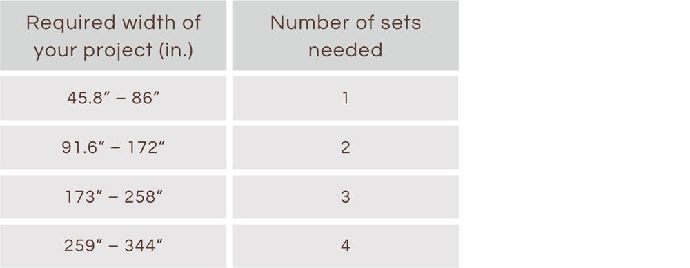 Number of blinds needed for your window