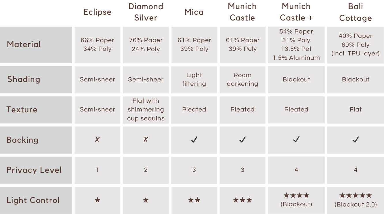 Blinds comparison chart