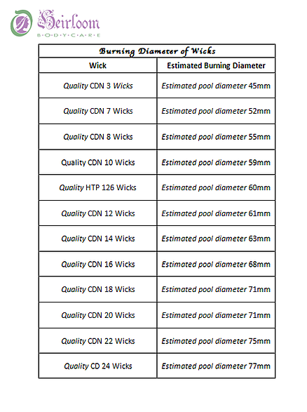 Candle Wick Size Guide