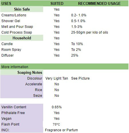 Use data for Fruits of Summer