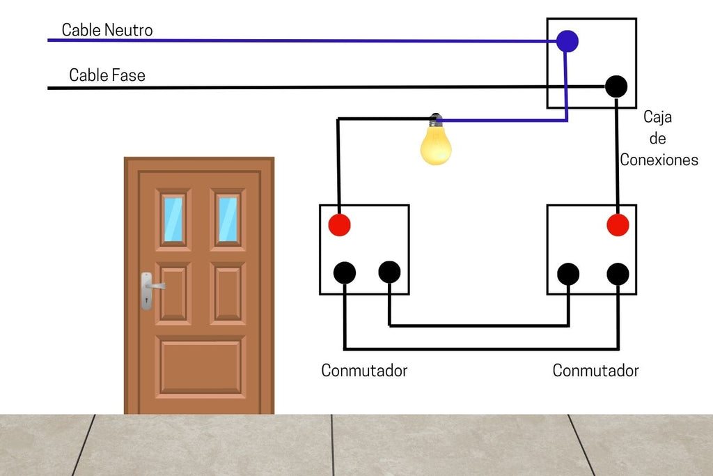 Como conectar los cables de Interruptor conmutador y cruzamiento