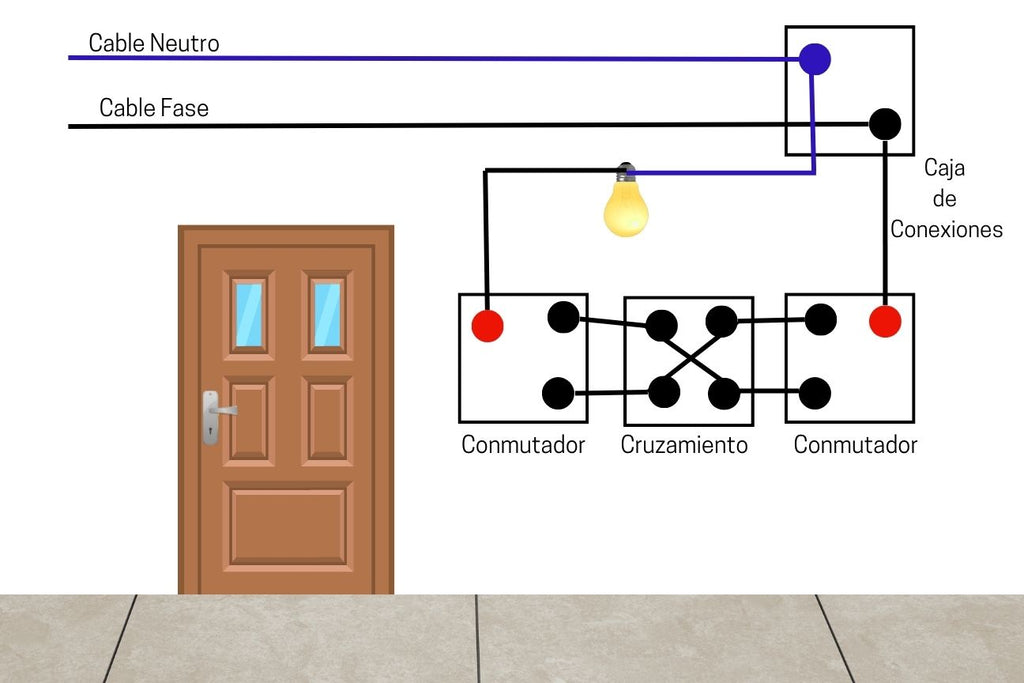 Como conectar los cables de Interruptor conmutador y cruzamiento –  Iluminacion de Diseño