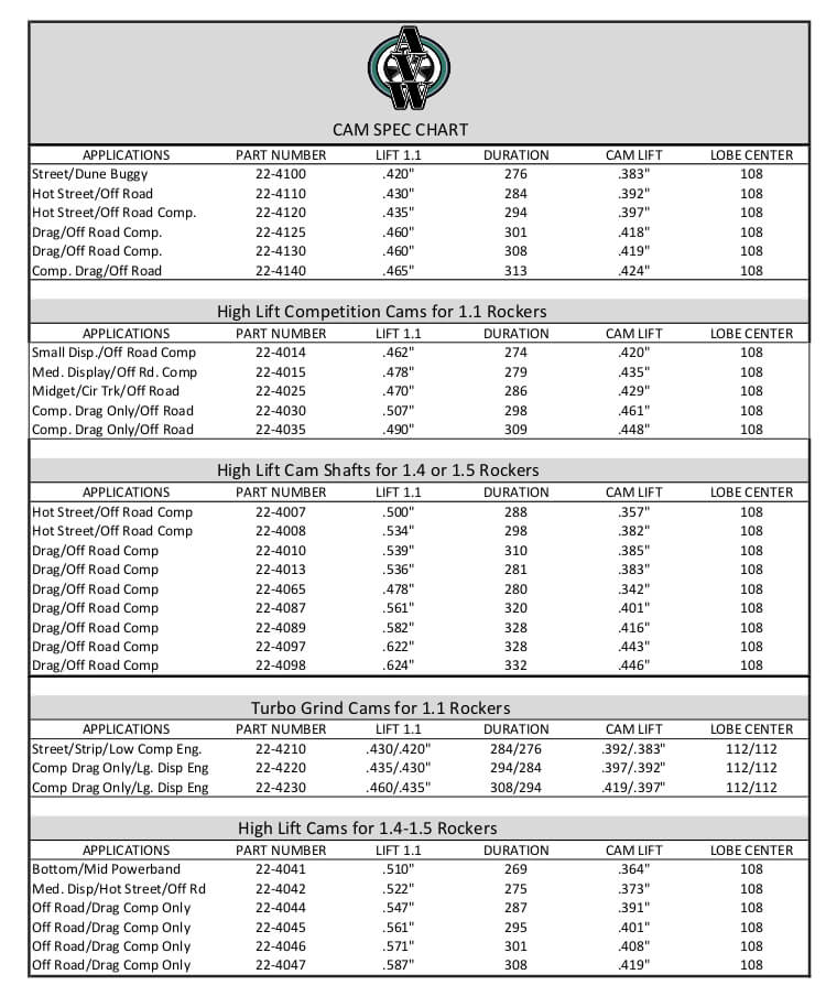 Engine Chart