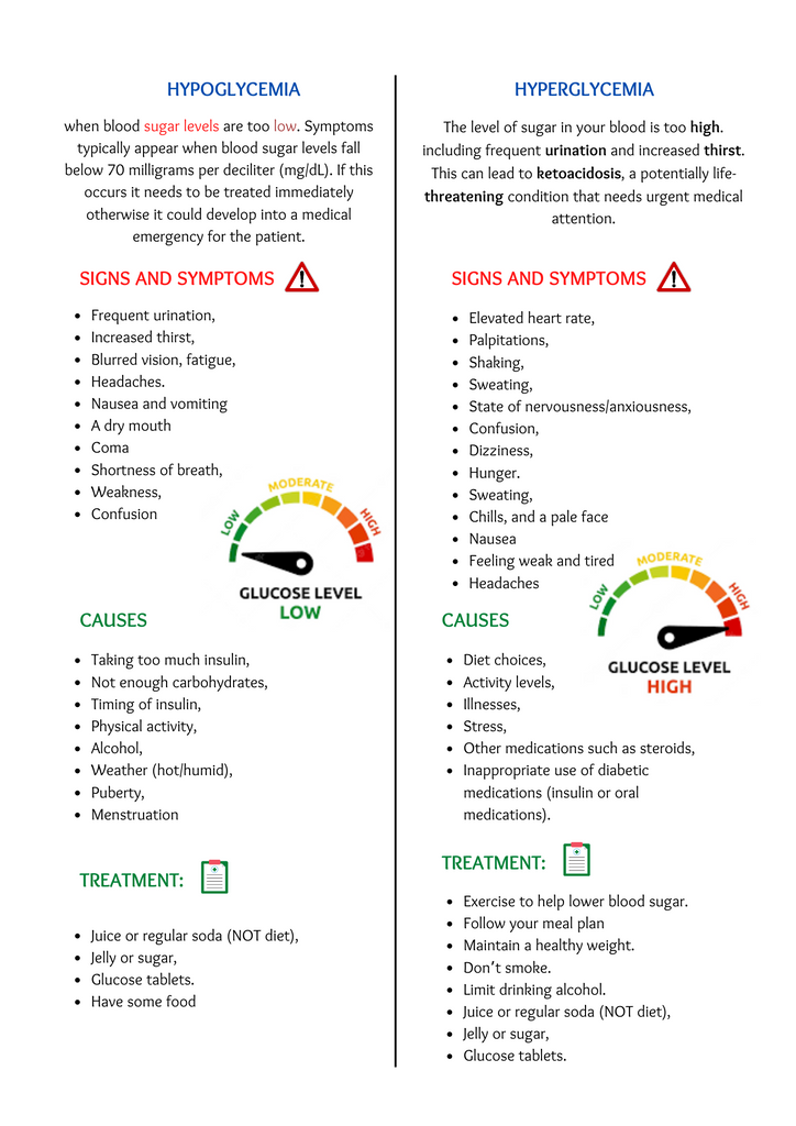 Complications of diabetes