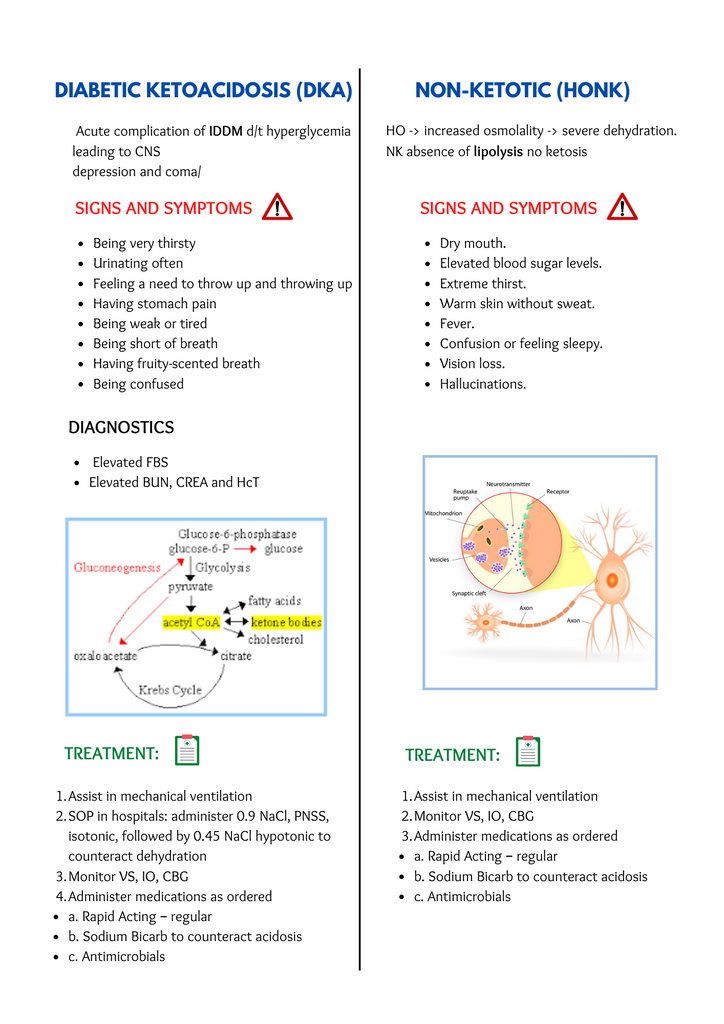 DKA diabetes