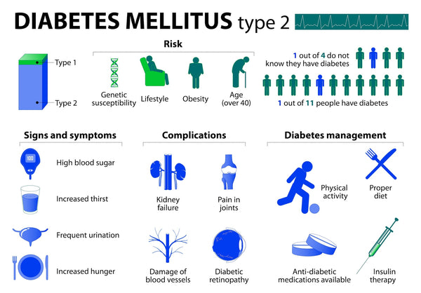 Diabetes 2 complications