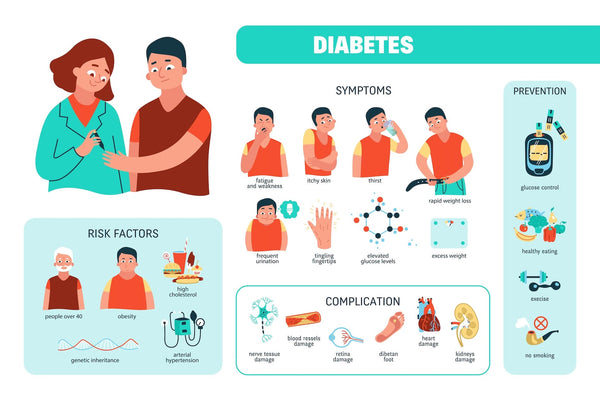 Diabetes complications