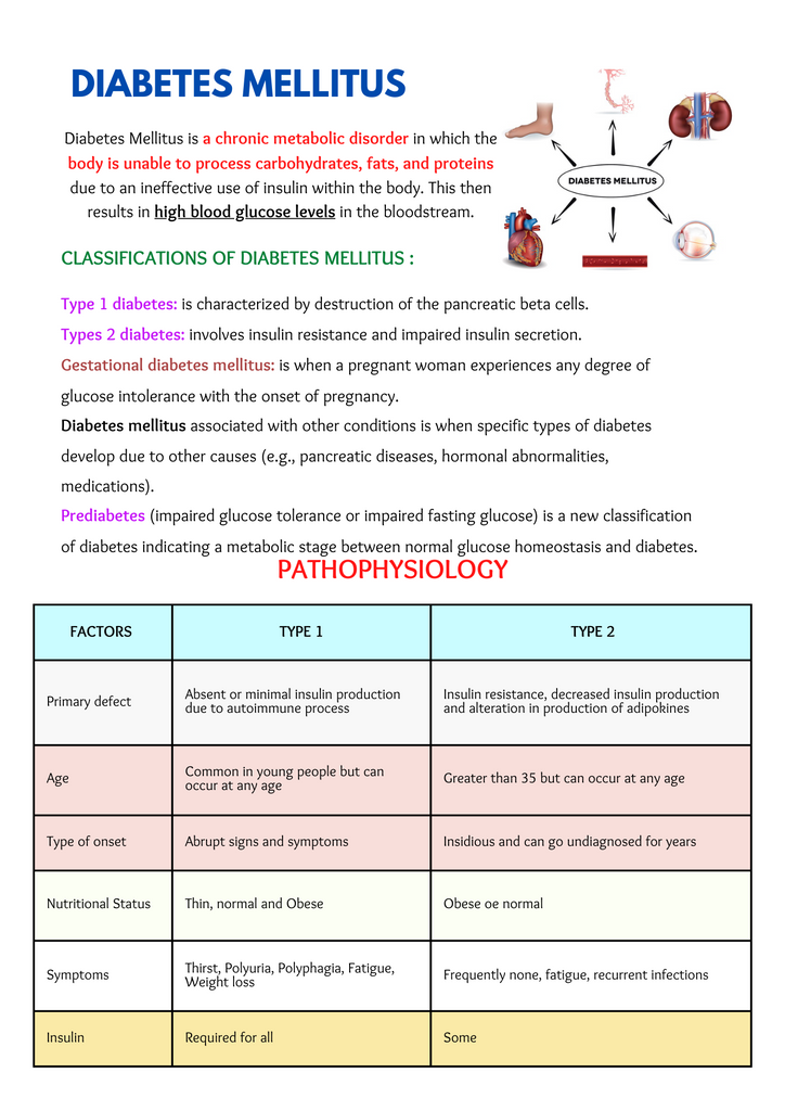 Issues of Diabetes