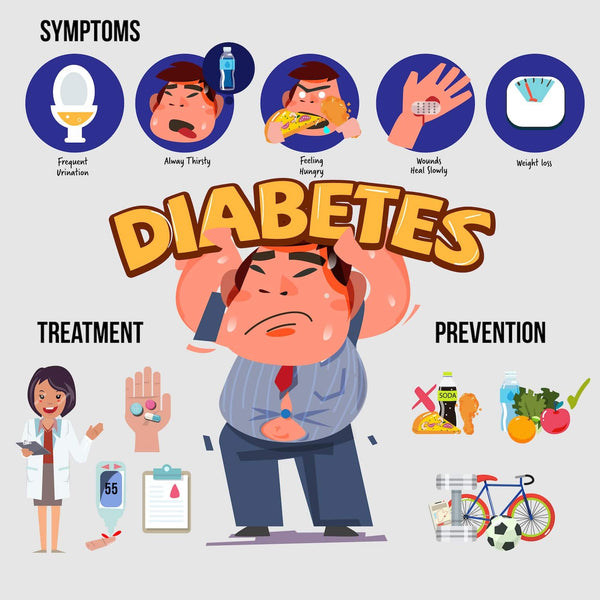 Diabetes symptoms, treatment and prevention