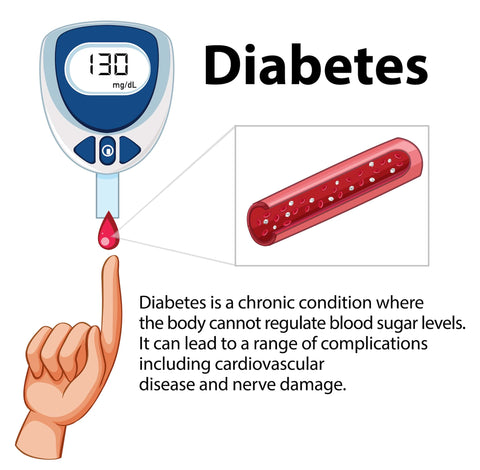 Diabetic Ache Administration — What You Want To Know