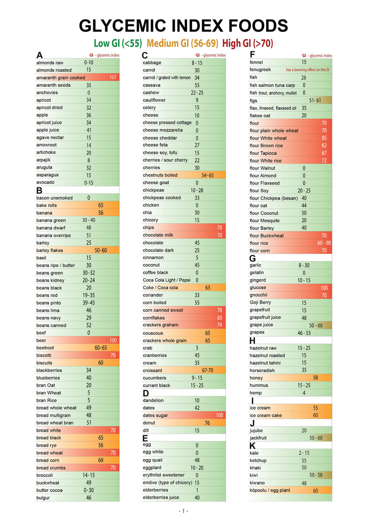 Understanding Glycemic Index