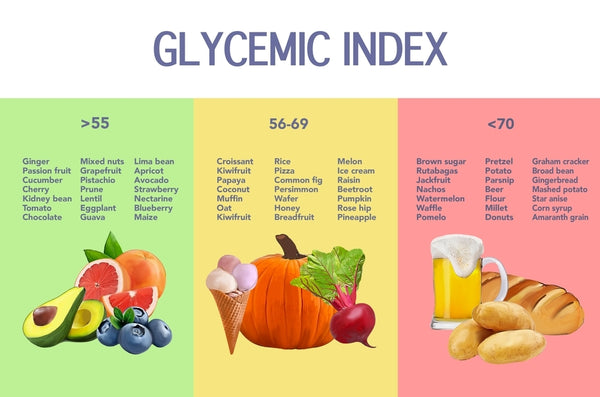 Low glycemic foods