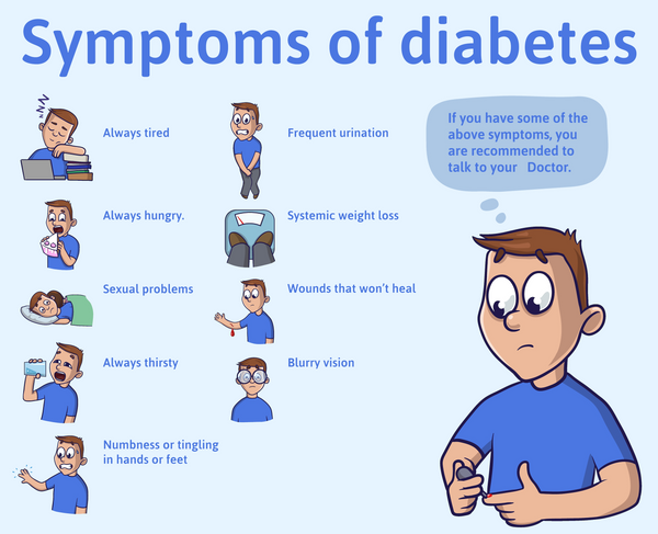 diabetes symptoms in men