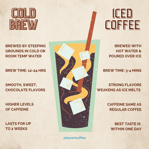 Difference between a Cold Brew and Iced Coffee