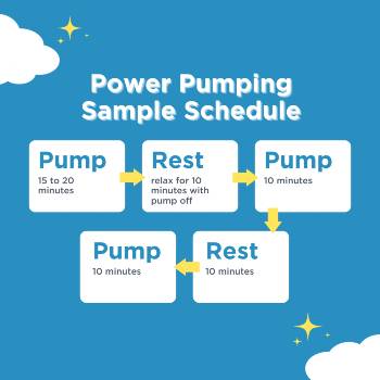 power pumping sample schedule