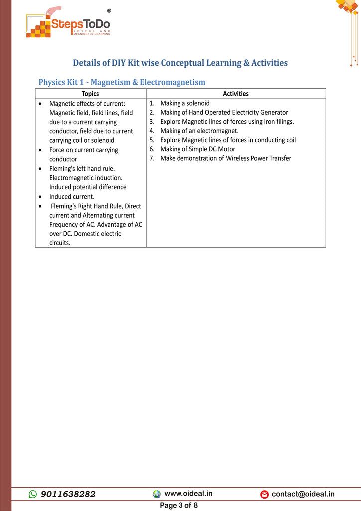 Class 10 Science Physics Activities Crash Course