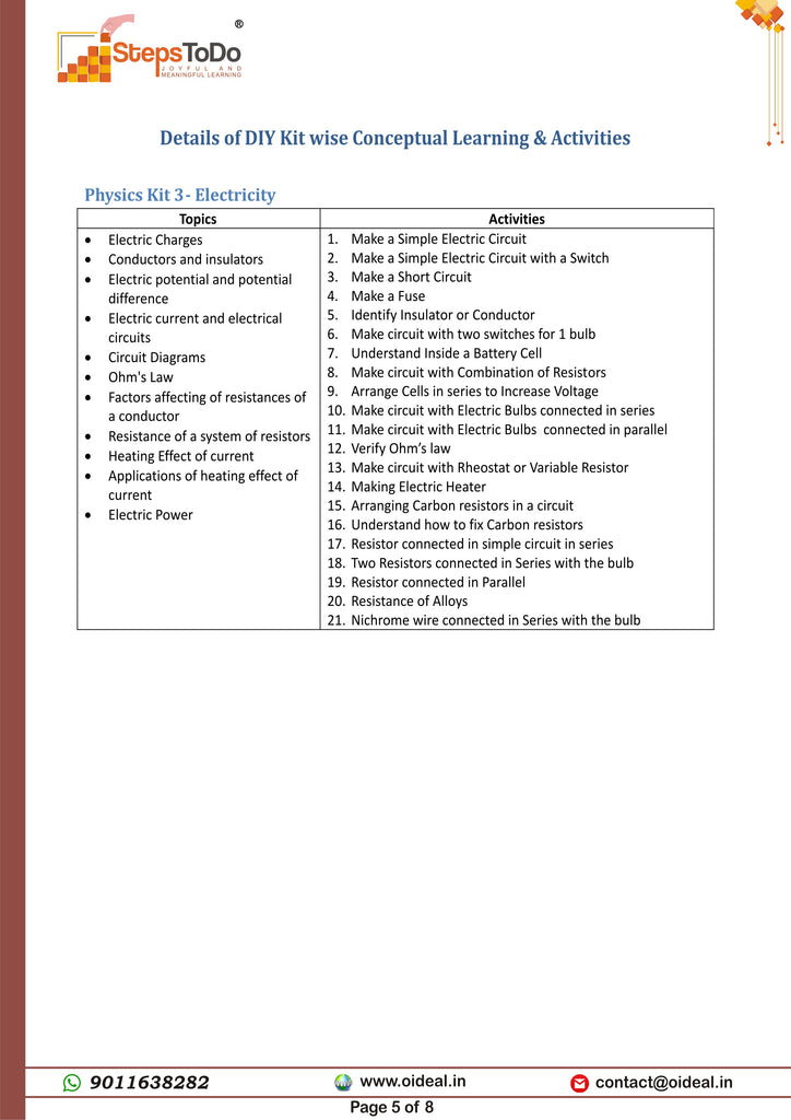 Class 10 Science Physics Activities Crash Course