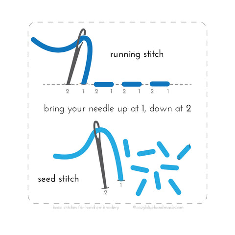 how-to: straight stitch – cozyblue