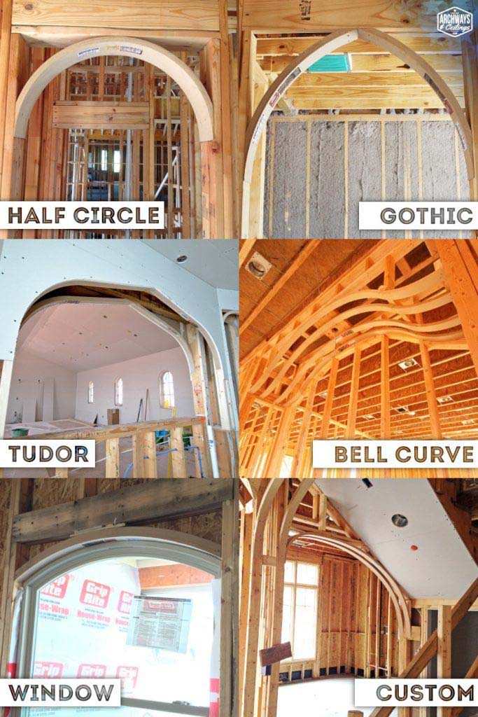 types of arches